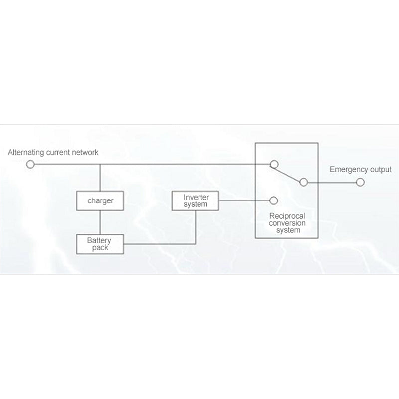 QingChen EPS Emergency Power supply