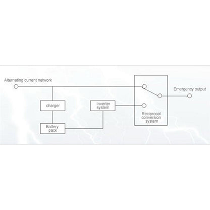QingChen EPS Emergency Power supply